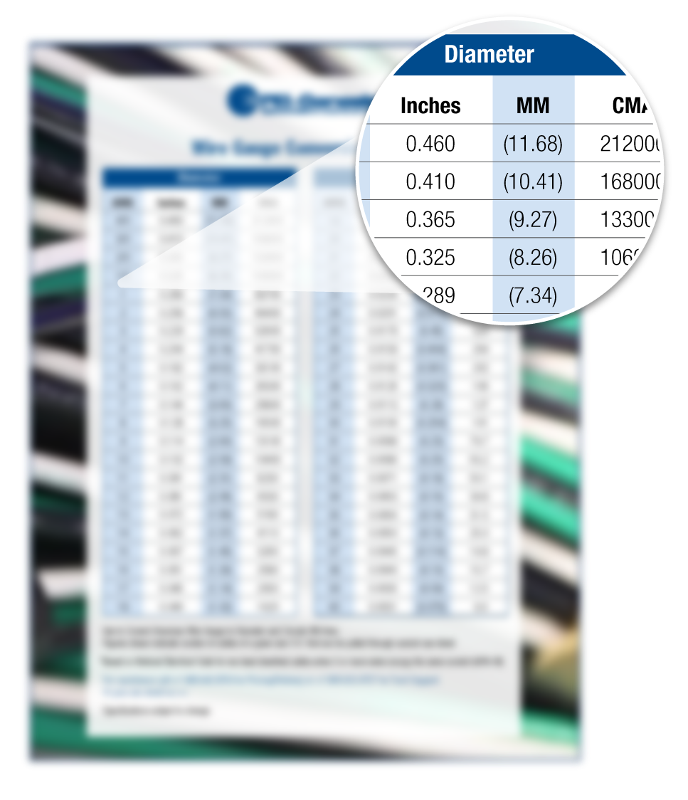 Download Your Wire Gauge Conversion Chart